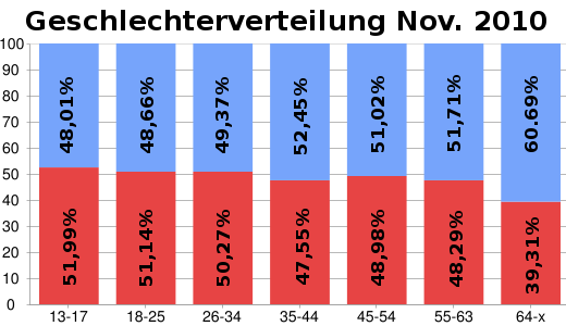 Die Weltkarte der Facebook- weltkarte umriss. Die Weltkarte der Facebook-