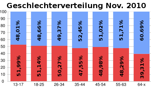 weltkarte facebook. Die Weltkarte der Facebook-